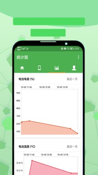 哈兰德社媒晒照，使用价值1.5万镑的红光治疗床进行治疗